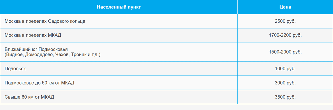 Доставка газа и газовых баллонов по Проспекту Вернадского и области